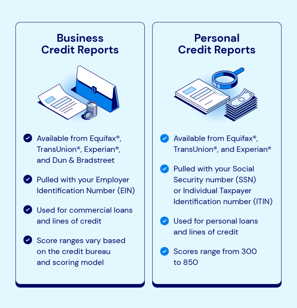 A chart explaining the differences between business credit reports and personal credit reports, including how those reports are sourced, the score ranges they show, and how each type of report is used.