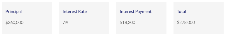 what is loan principal image 2