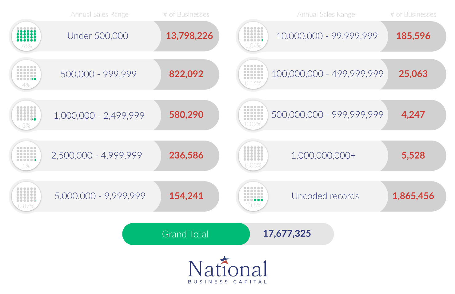 businesses-by-revenue-2020