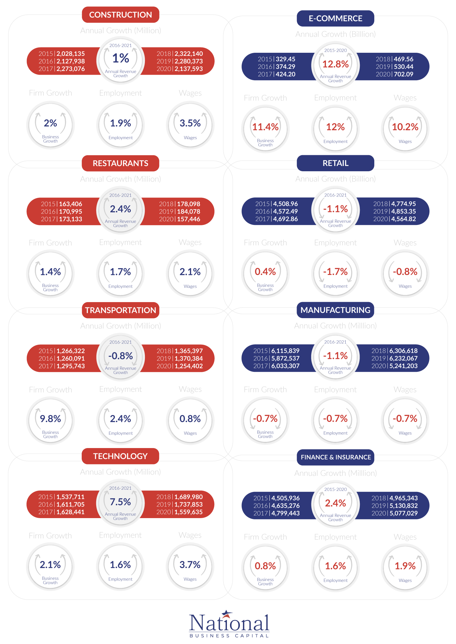 top-industries-small-business-report