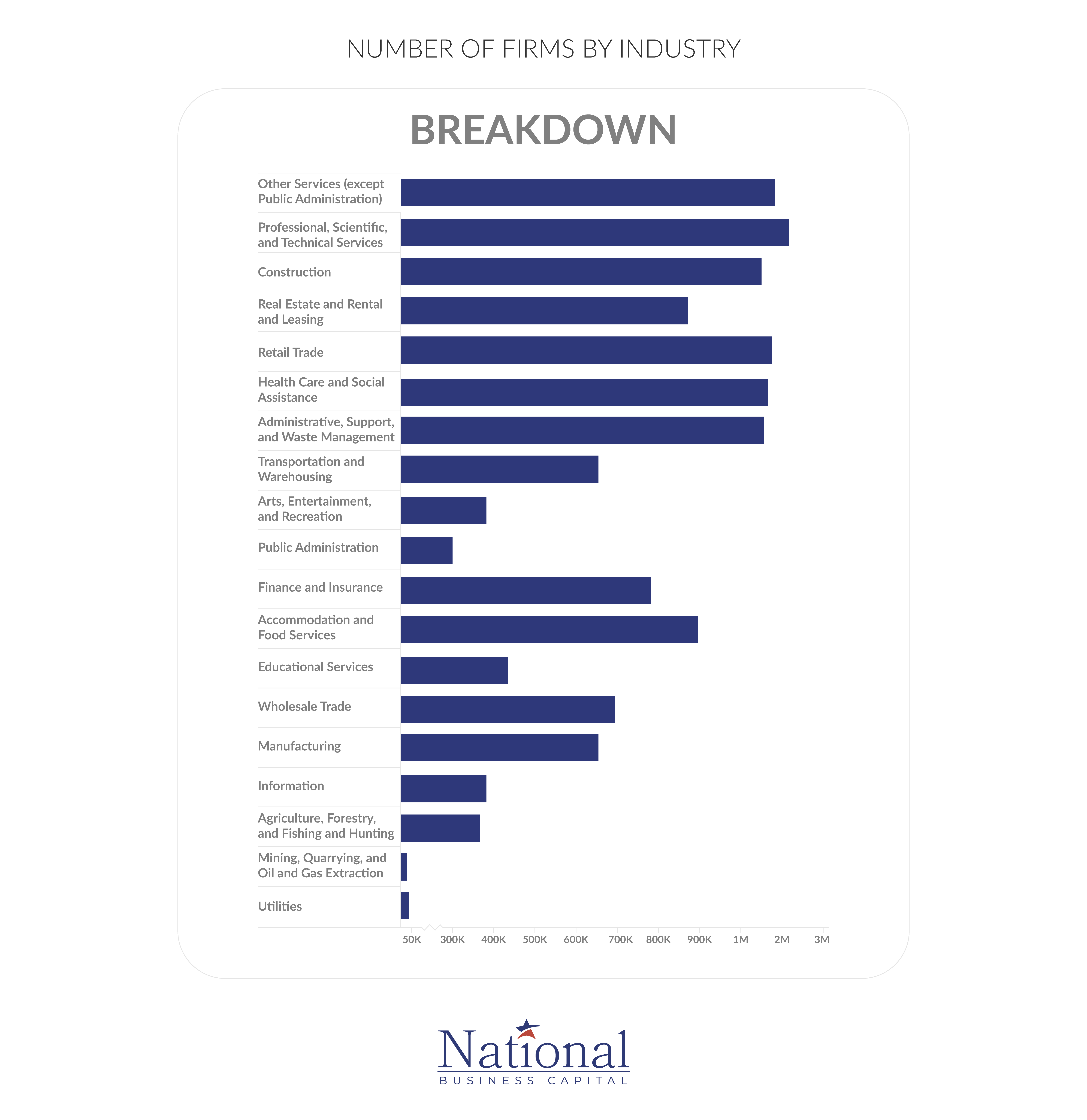 NBC_Infographic Page Layout_NUMBER OF FIRMS BY INDUSTRY