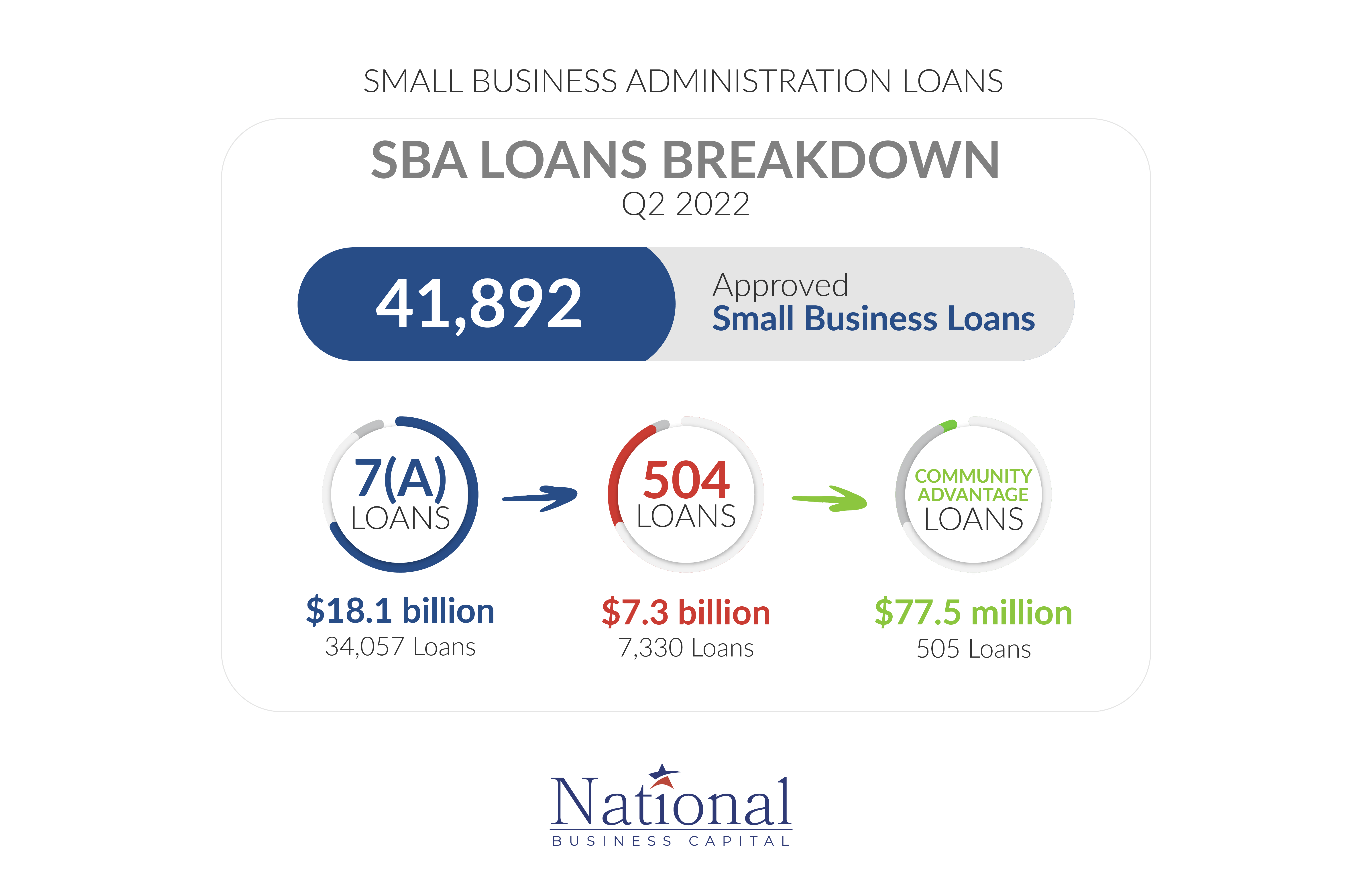 NBC_Infographic Page Layout_SBA Loans (1)