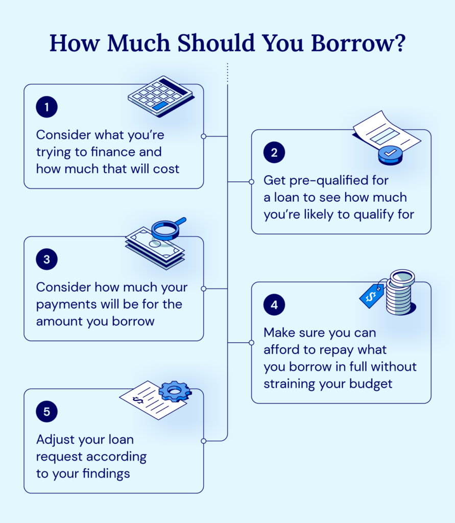 Tips for helping small business owners to find out how much they should loan to the lender.