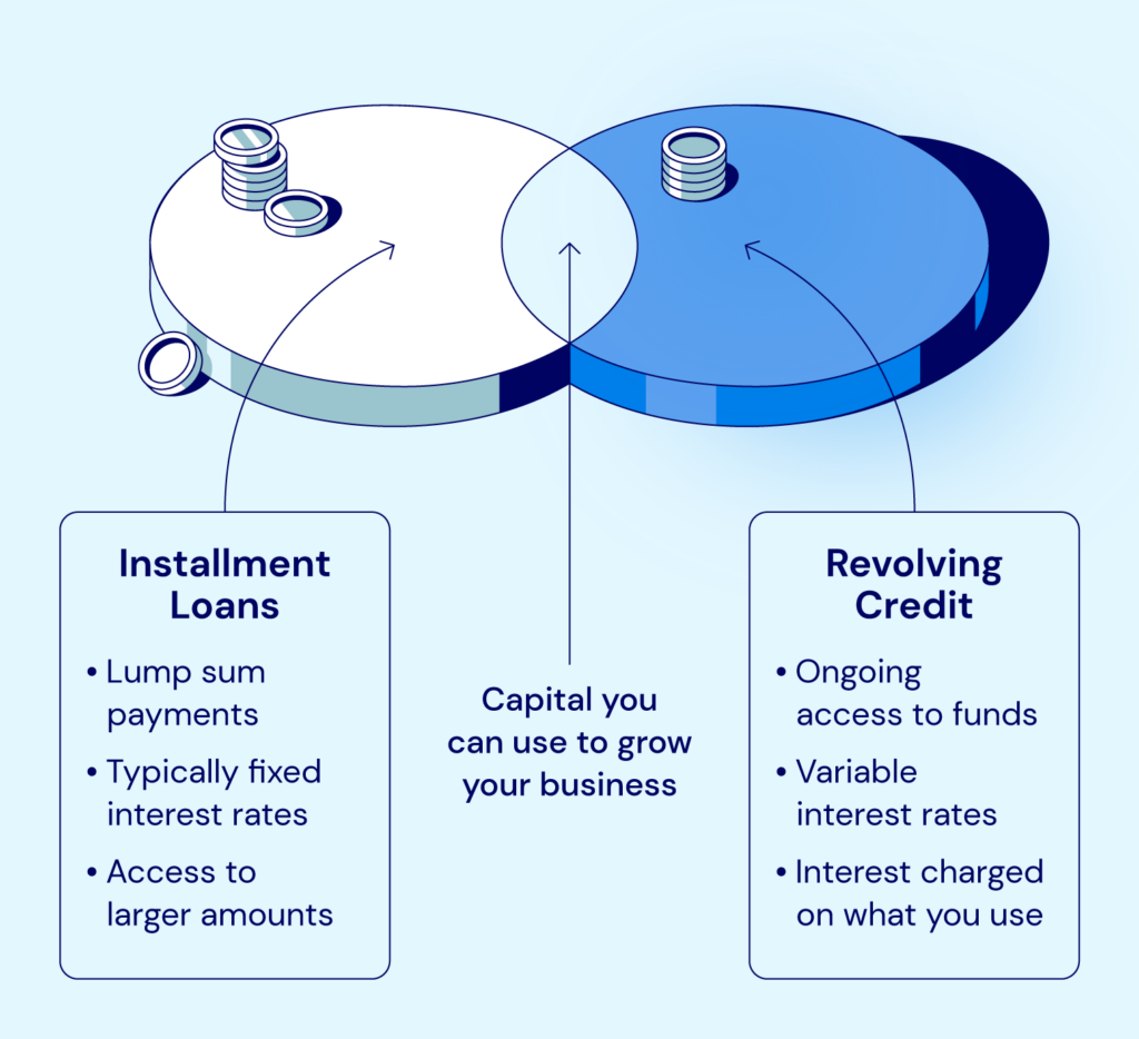 The difference between the installation loan and the changing debt.