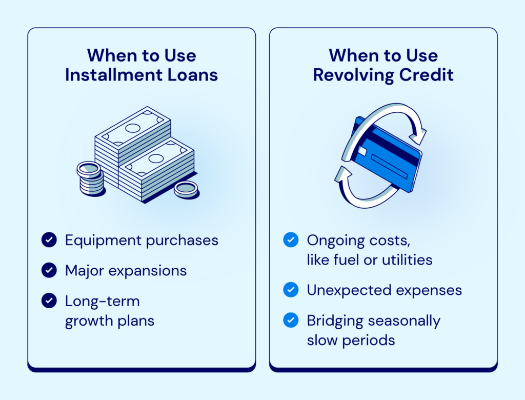 When businesses should use the loans or credit that is valid.